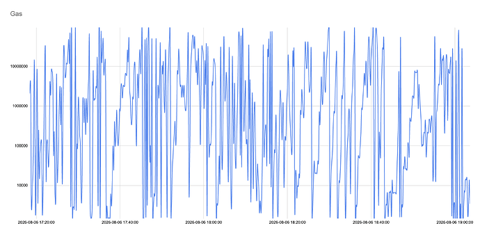 gas results.png